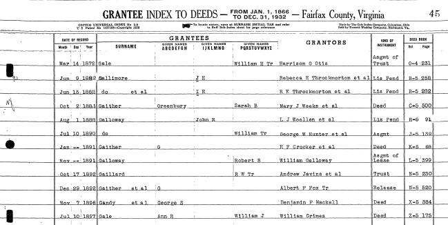 Fairfax County Deed Index Names Start With G A