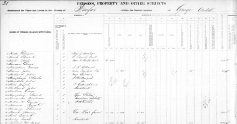 Fairfax Personal Property Tax Ledger 1869