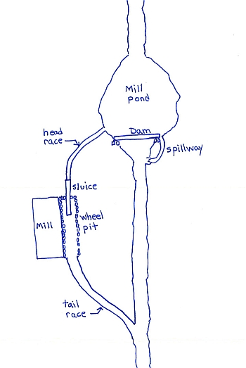 Hutchison Mill Site Plan